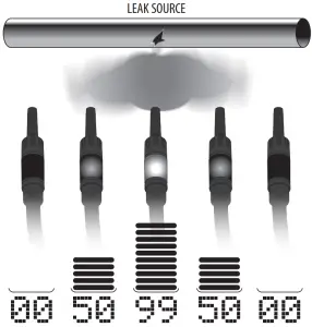 Red Leak Indicator LED