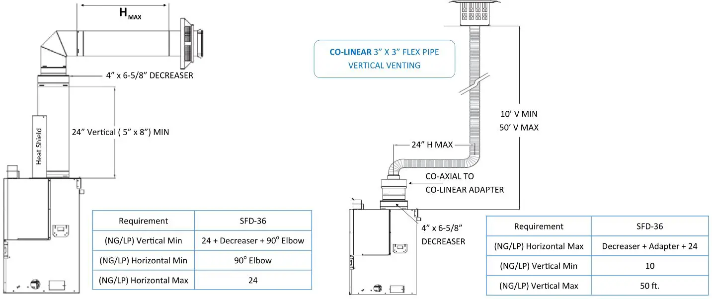 KOZY HEAT Springfield 36 Direct Vent Fireplace - Decreaser Minimum Requirements