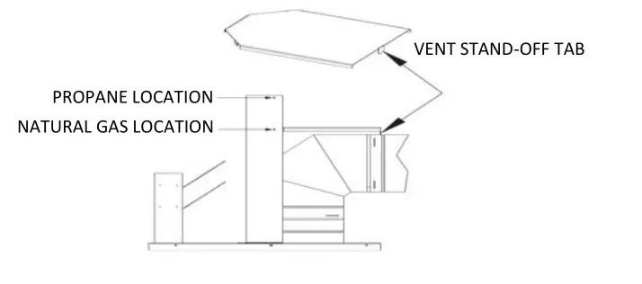 KOZY HEAT Springfield 36 Direct Vent Fireplace - Heat Shield Requirements