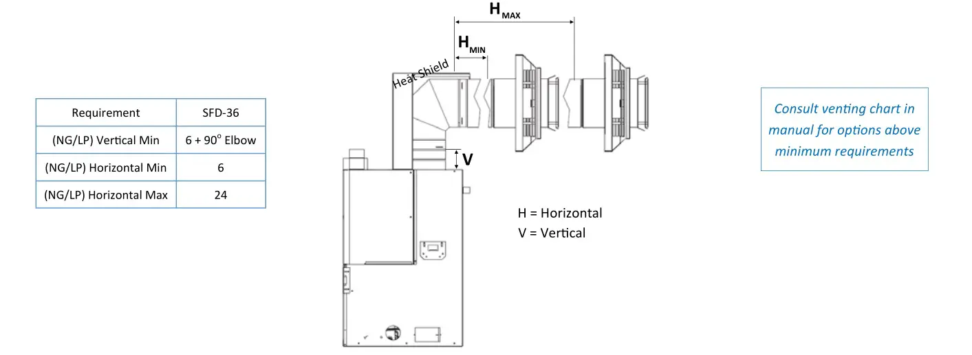 KOZY HEAT Springfield 36 Direct Vent Fireplace - Horizontal 5” X 8” Venng Minimum Requirements
