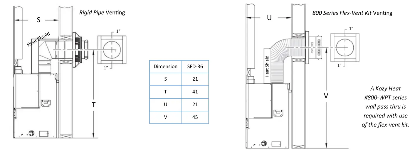 KOZY HEAT Springfield 36 Direct Vent Fireplace - Horizontal Termina�on Framing
