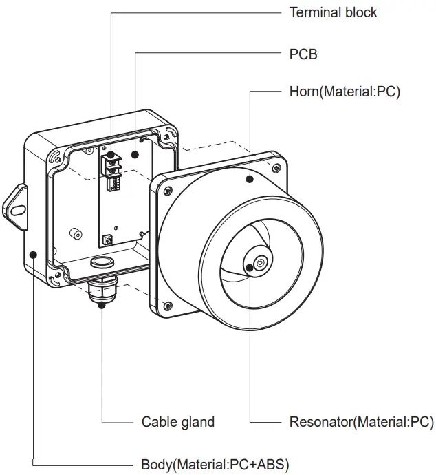 Installation Installation