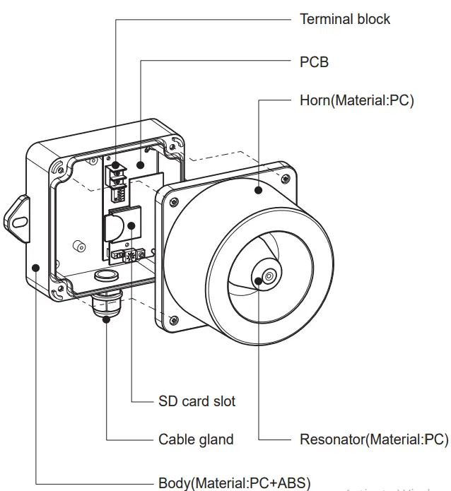 Installation Installation
