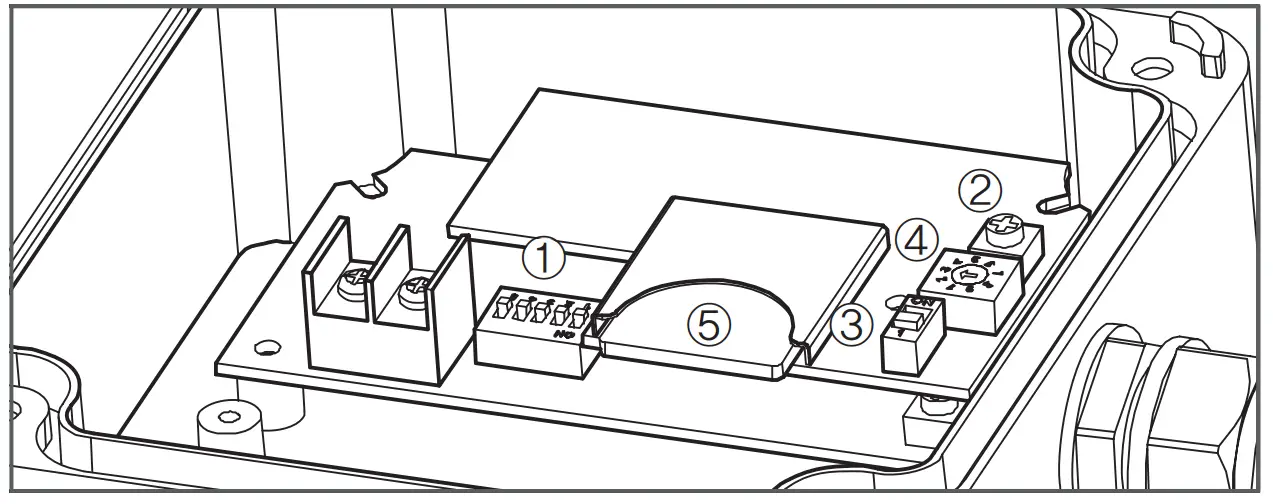 Operation Parts Configuration