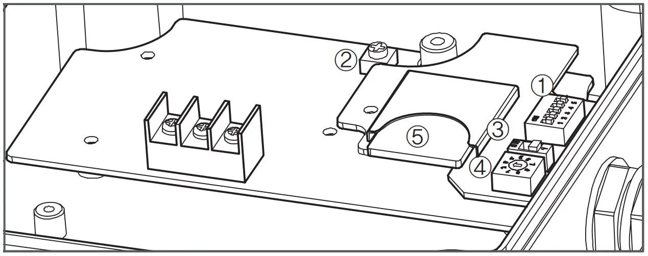 Operation Parts Configuration