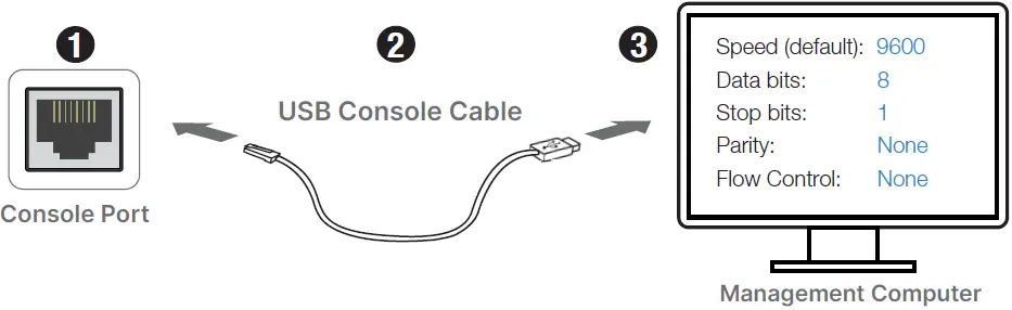 FORTINET FG-1000F FortiGate 1000F Series Network Security Firewall 07