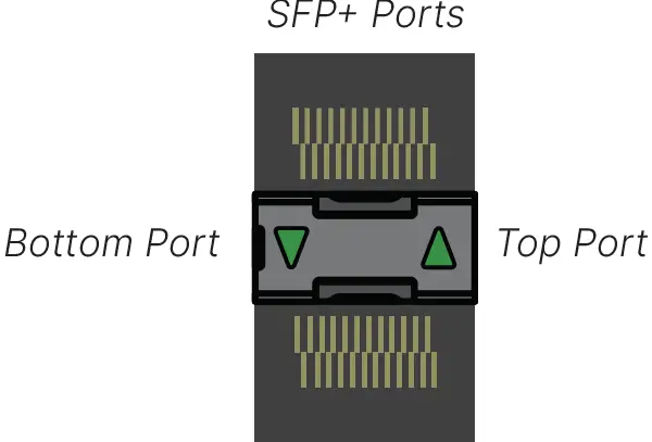 FORTINET FG-1000F FortiGate 1000F Series Network Security Firewall 23