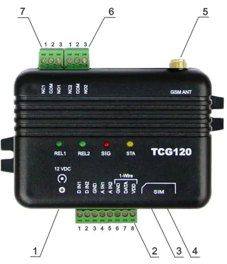 TERACOM-TCG120-GSM-GPRS-Controller-fig 1
