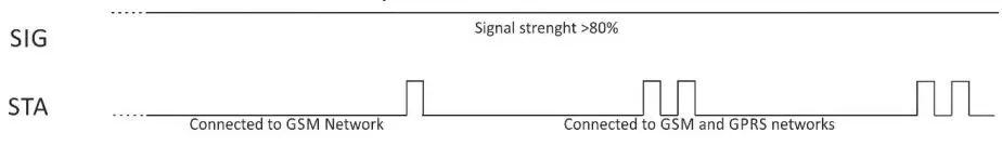 TERACOM-TCG120-GSM-GPRS-Controller-fig 10