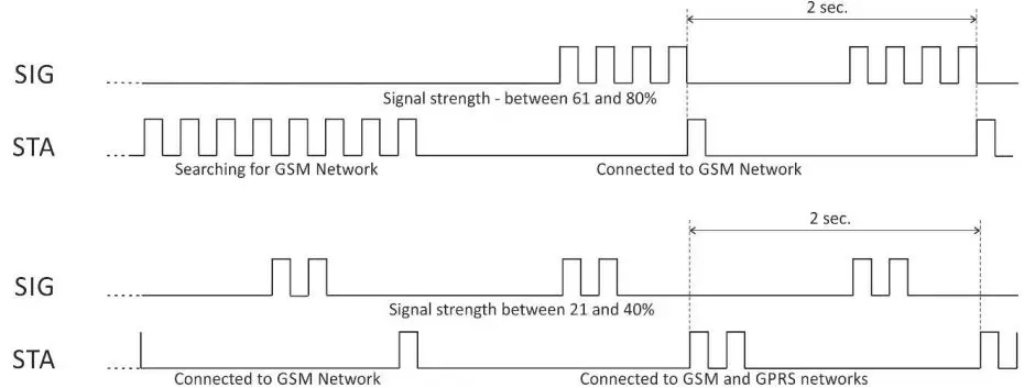 TERACOM-TCG120-GSM-GPRS-Controller-fig 11