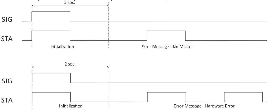 TERACOM-TCG120-GSM-GPRS-Controller-fig 12