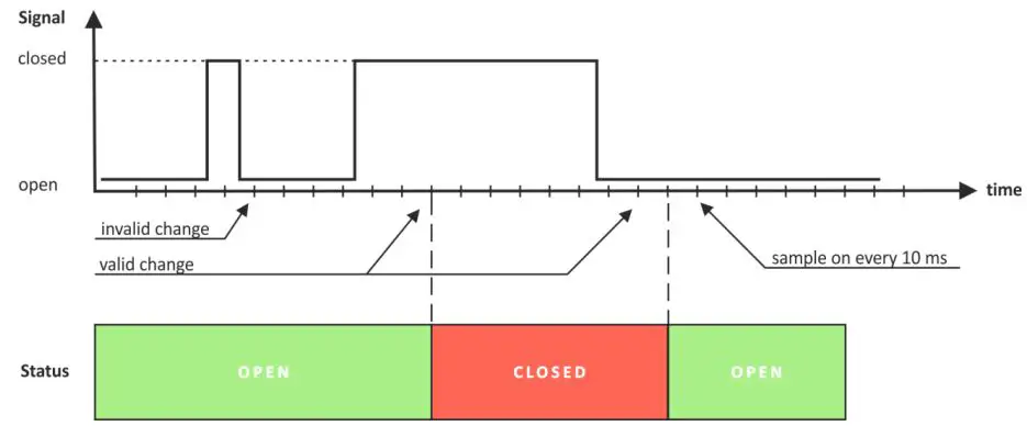 TERACOM-TCG120-GSM-GPRS-Controller-fig 19