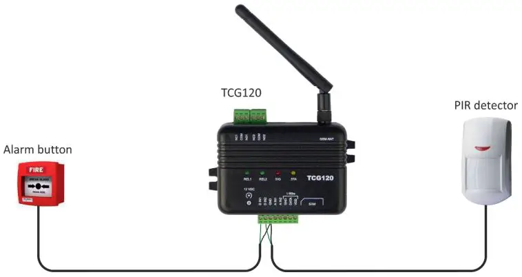 TERACOM-TCG120-GSM-GPRS-Controller-fig 2