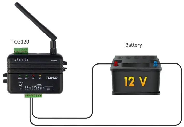 TERACOM-TCG120-GSM-GPRS-Controller-fig 3