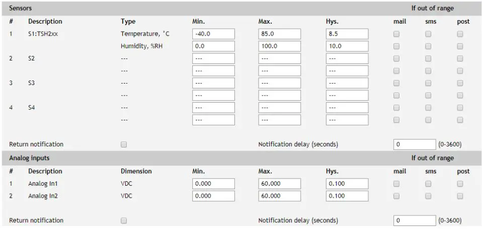 TERACOM-TCG120-GSM-GPRS-Controller-fig 31