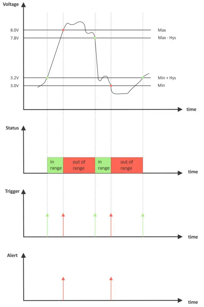 TERACOM-TCG120-GSM-GPRS-Controller-fig 32