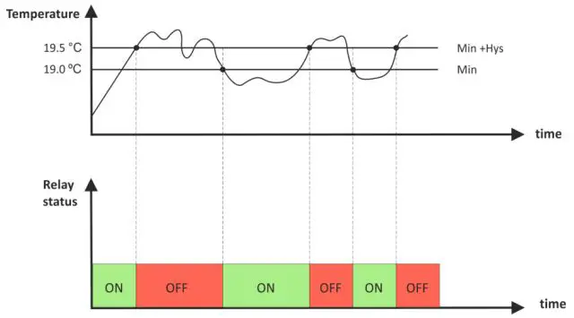 TERACOM-TCG120-GSM-GPRS-Controller-fig 34