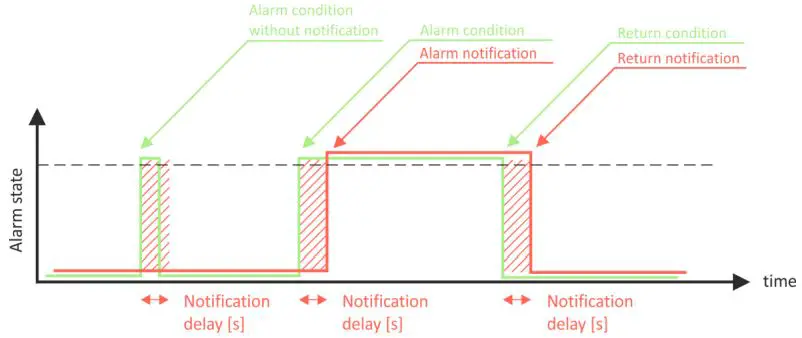 TERACOM-TCG120-GSM-GPRS-Controller-fig 35