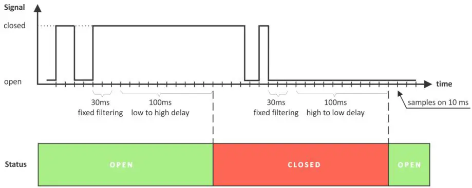 TERACOM-TCG120-GSM-GPRS-Controller-fig 37