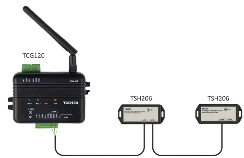 TERACOM-TCG120-GSM-GPRS-Controller-fig 4