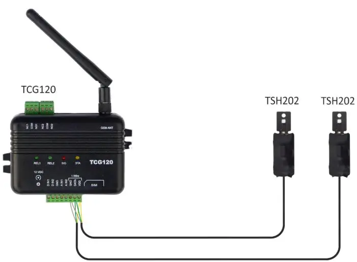 TERACOM-TCG120-GSM-GPRS-Controller-fig 5