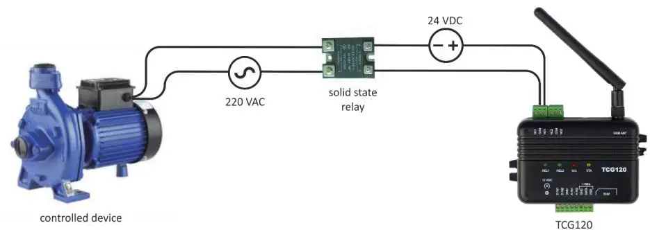TERACOM-TCG120-GSM-GPRS-Controller-fig 6