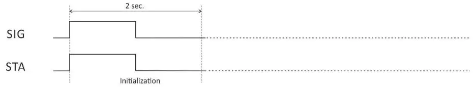 TERACOM-TCG120-GSM-GPRS-Controller-fig 7