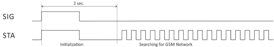 TERACOM-TCG120-GSM-GPRS-Controller-fig 8
