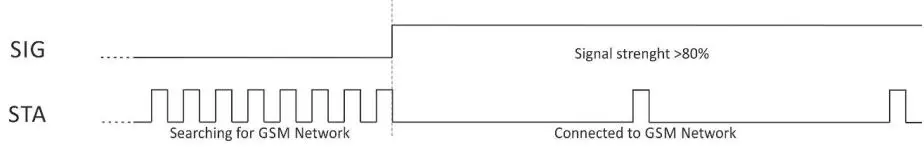 TERACOM-TCG120-GSM-GPRS-Controller-fig 9