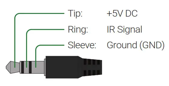 WyreStorm NetworkHD Full Product Range - fig 2