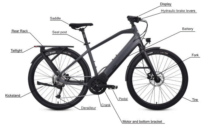 Ride1UP-Prodigy-Mid-Drive-Electric-Bike-FIG-2