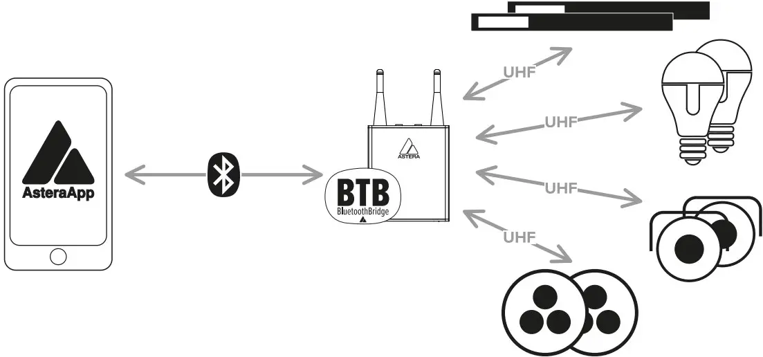 Connect AsteraBox as BTB