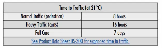 LATICRETE -2000-IG-Spectralock-Epoxy Grout-7