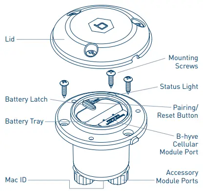 b-hyve-HYDRO-RAIN-CMS-Control-Monitor-Unit-Instruction-FIG-2
