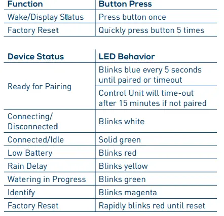 b-hyve-HYDRO-RAIN-CMS-Control-Monitor-Unit-Instruction-FIG-6
