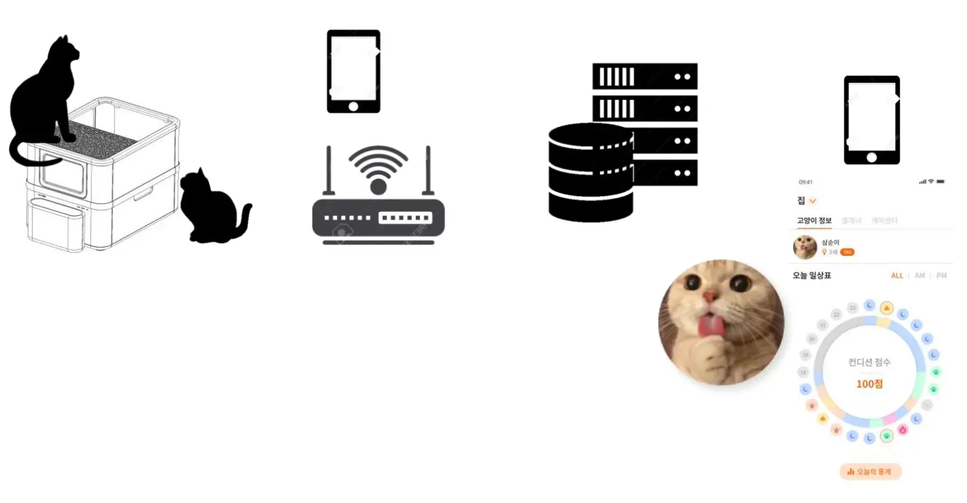 Product installation