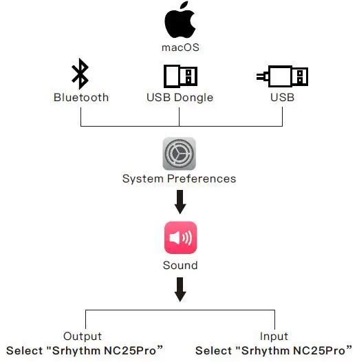 Srhythm-NC25-Pro-NiceComfort-25-Pro-Headphones-8