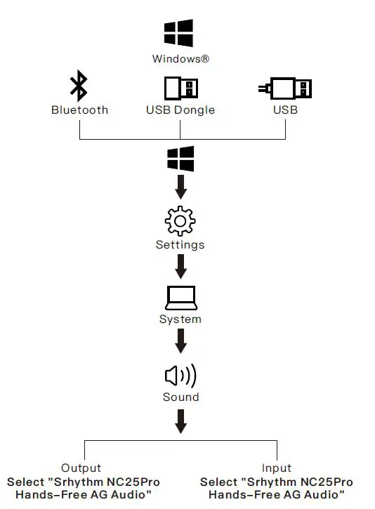 Srhythm-NC25-Pro-NiceComfort-25-Pro-Headphones-9