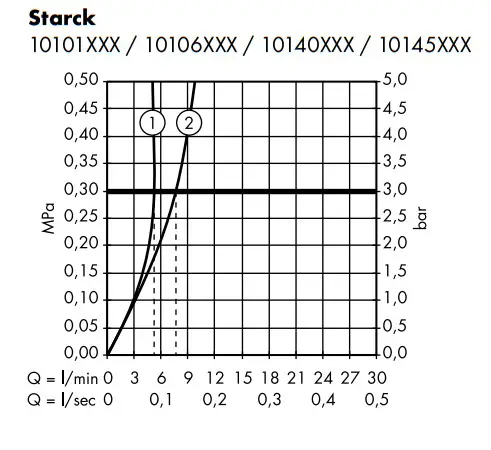 hansgrohe AXOR STARCK Electronic Faucet with Temperature Control - fig 6