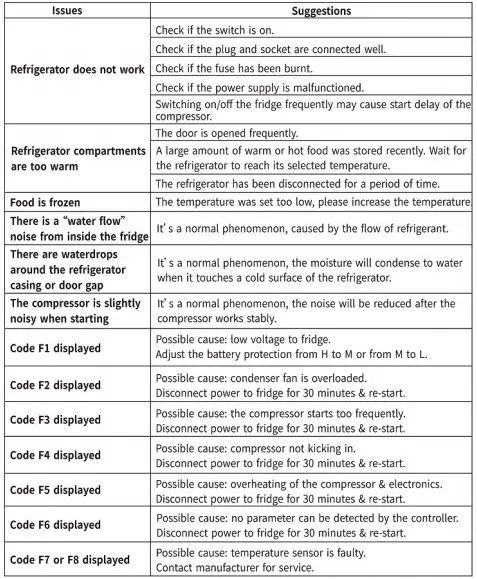 BougeRV-CR35-Portable-Dual-Zone-Fridge-fig-13