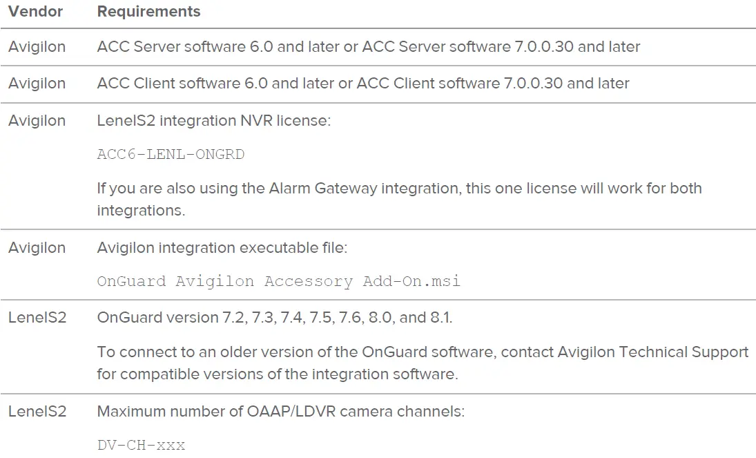 aviGILon Control Center System 10