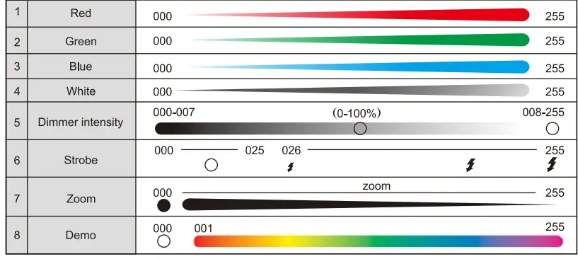 E-IMAGE-EJ-250C-Professional-Studio-LED-Fresnel-Light-fig-2