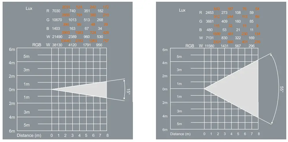 E-IMAGE-EJ-250C-Professional-Studio-LED-Fresnel-Light-fig-3