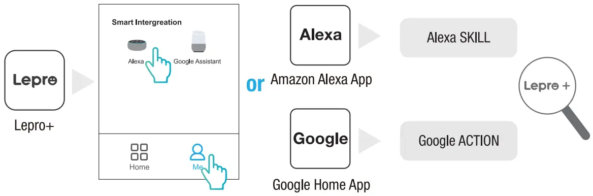 Lepro AI Bulb BR1 Smart LED Bulb - Voice Control