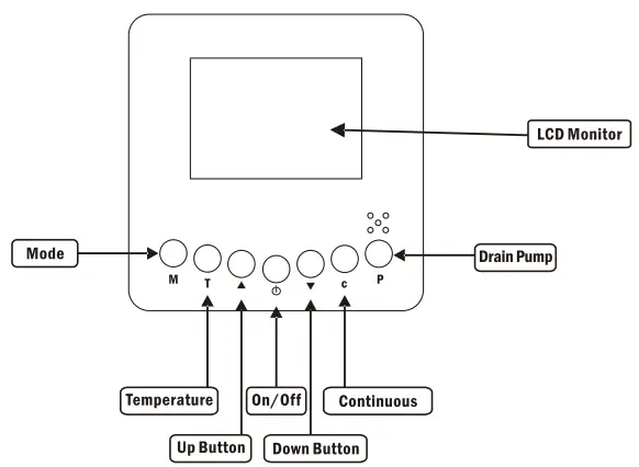 Remote Control Instructions