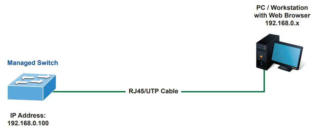 IP Management Diagram