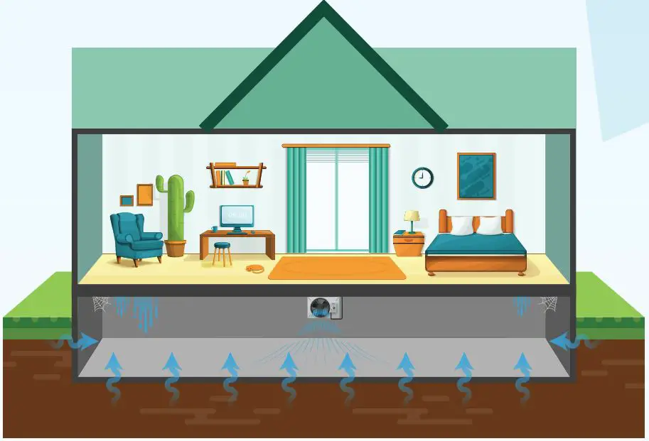 ALORAIR Ventirpro 720 CFM Crawl Space Ventilation Fan-fig2