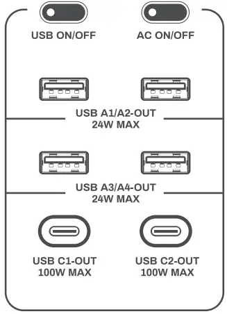Output Port Description