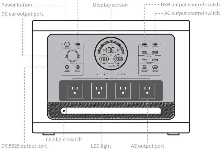Description of Product Features