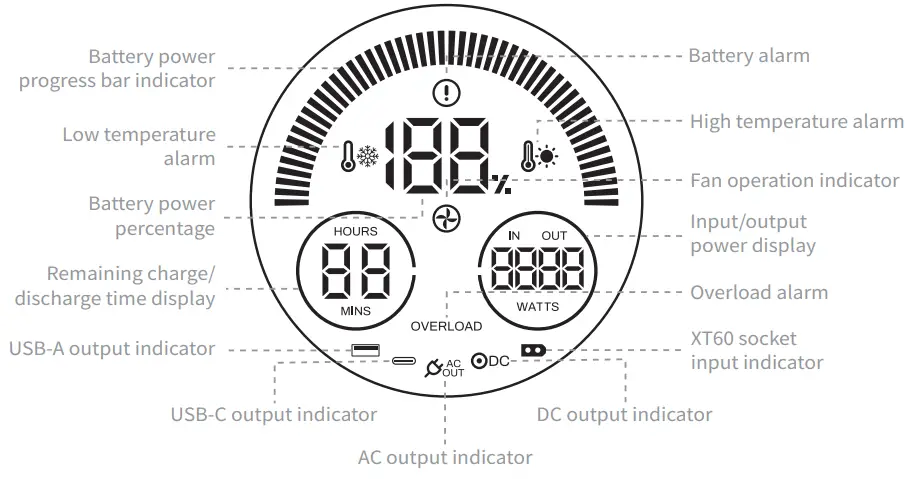 Display Function Description